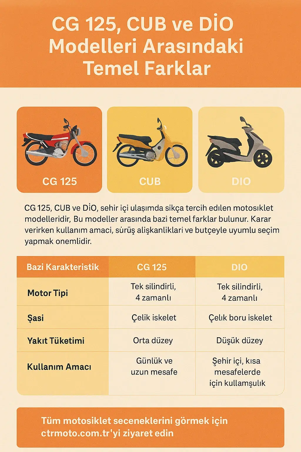 CG 125, CUB ve DİO Modelleri Arasındaki Temel Farklar